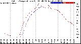 Milwaukee Weather Outdoor Temperature<br>vs Wind Chill<br>(24 Hours)