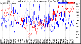 Milwaukee Weather Outdoor Humidity<br>At Daily High<br>Temperature<br>(Past Year)