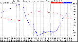 Milwaukee Weather Outdoor Humidity<br>vs Temperature<br>Every 5 Minutes