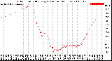 Milwaukee Weather Outdoor Humidity<br>Every 5 Minutes<br>(24 Hours)