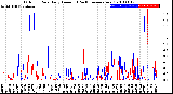 Milwaukee Weather Outdoor Rain<br>Daily Amount<br>(Past/Previous Year)