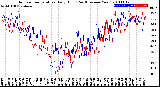 Milwaukee Weather Outdoor Temperature<br>Daily High<br>(Past/Previous Year)