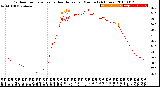 Milwaukee Weather Outdoor Temperature<br>vs Heat Index<br>per Minute<br>(24 Hours)