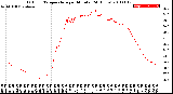 Milwaukee Weather Outdoor Temperature<br>per Minute<br>(24 Hours)