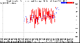 Milwaukee Weather Wind Direction<br>Normalized and Average<br>(24 Hours) (New)