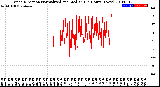 Milwaukee Weather Wind Direction<br>Normalized and Median<br>(24 Hours) (New)