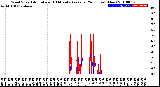 Milwaukee Weather Wind Speed<br>Actual and 10 Minute<br>Average<br>(24 Hours) (New)