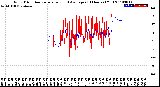 Milwaukee Weather Wind Direction<br>Normalized and Average<br>(24 Hours) (Old)