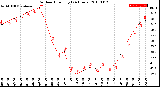 Milwaukee Weather Outdoor Humidity<br>(24 Hours)