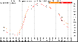 Milwaukee Weather Outdoor Temperature<br>vs Heat Index<br>(24 Hours)