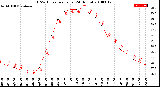 Milwaukee Weather THSW Index<br>per Hour<br>(24 Hours)