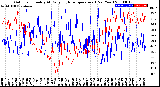 Milwaukee Weather Outdoor Humidity<br>At Daily High<br>Temperature<br>(Past Year)