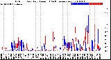 Milwaukee Weather Outdoor Rain<br>Daily Amount<br>(Past/Previous Year)