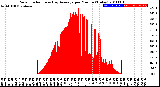 Milwaukee Weather Solar Radiation<br>& Day Average<br>per Minute<br>(Today)