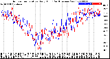 Milwaukee Weather Outdoor Temperature<br>Daily High<br>(Past/Previous Year)