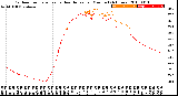 Milwaukee Weather Outdoor Temperature<br>vs Heat Index<br>per Minute<br>(24 Hours)