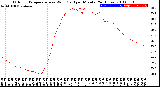 Milwaukee Weather Outdoor Temperature<br>vs Wind Chill<br>per Minute<br>(24 Hours)