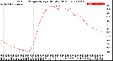 Milwaukee Weather Outdoor Temperature<br>per Minute<br>(24 Hours)