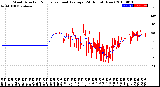 Milwaukee Weather Wind Direction<br>Normalized and Average<br>(24 Hours) (New)