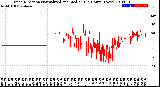 Milwaukee Weather Wind Direction<br>Normalized and Median<br>(24 Hours) (New)