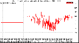 Milwaukee Weather Wind Direction<br>Normalized<br>(24 Hours) (New)