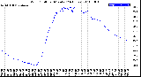 Milwaukee Weather Wind Chill<br>per Minute<br>(24 Hours)