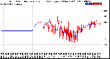 Milwaukee Weather Wind Direction<br>Normalized and Average<br>(24 Hours) (Old)