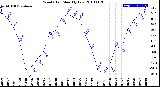 Milwaukee Weather Wind Chill<br>Monthly Low