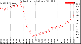 Milwaukee Weather Outdoor Humidity<br>(24 Hours)