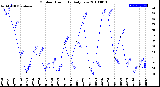 Milwaukee Weather Outdoor Humidity<br>Daily Low