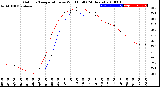 Milwaukee Weather Outdoor Temperature<br>vs Wind Chill<br>(24 Hours)