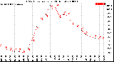 Milwaukee Weather THSW Index<br>per Hour<br>(24 Hours)