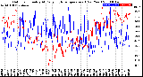 Milwaukee Weather Outdoor Humidity<br>At Daily High<br>Temperature<br>(Past Year)