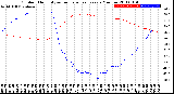 Milwaukee Weather Outdoor Humidity<br>vs Temperature<br>Every 5 Minutes