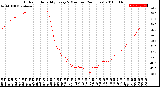 Milwaukee Weather Outdoor Humidity<br>Every 5 Minutes<br>(24 Hours)