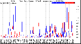 Milwaukee Weather Outdoor Rain<br>Daily Amount<br>(Past/Previous Year)