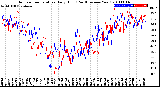 Milwaukee Weather Outdoor Temperature<br>Daily High<br>(Past/Previous Year)