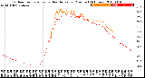 Milwaukee Weather Outdoor Temperature<br>vs Heat Index<br>per Minute<br>(24 Hours)