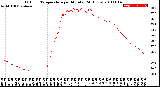 Milwaukee Weather Outdoor Temperature<br>per Minute<br>(24 Hours)