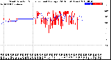 Milwaukee Weather Wind Direction<br>Normalized and Average<br>(24 Hours) (New)