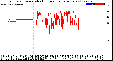 Milwaukee Weather Wind Direction<br>Normalized and Median<br>(24 Hours) (New)