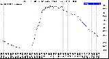 Milwaukee Weather Wind Chill<br>per Minute<br>(24 Hours)