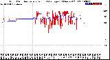 Milwaukee Weather Wind Direction<br>Normalized and Average<br>(24 Hours) (Old)