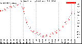 Milwaukee Weather Outdoor Humidity<br>(24 Hours)