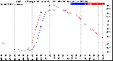 Milwaukee Weather Outdoor Temperature<br>vs Wind Chill<br>(24 Hours)