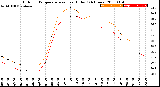 Milwaukee Weather Outdoor Temperature<br>vs Heat Index<br>(24 Hours)