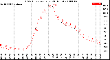 Milwaukee Weather THSW Index<br>per Hour<br>(24 Hours)