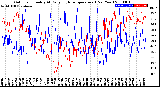 Milwaukee Weather Outdoor Humidity<br>At Daily High<br>Temperature<br>(Past Year)