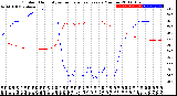 Milwaukee Weather Outdoor Humidity<br>vs Temperature<br>Every 5 Minutes