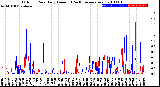 Milwaukee Weather Outdoor Rain<br>Daily Amount<br>(Past/Previous Year)